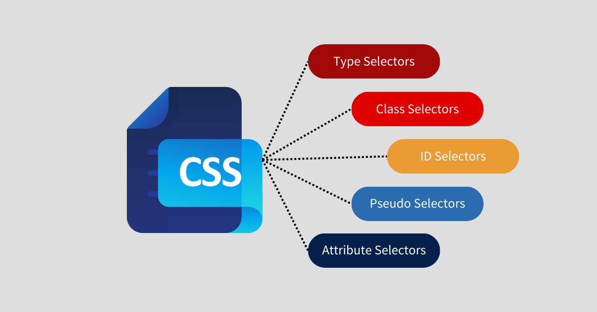 CSS Syntax Diagram