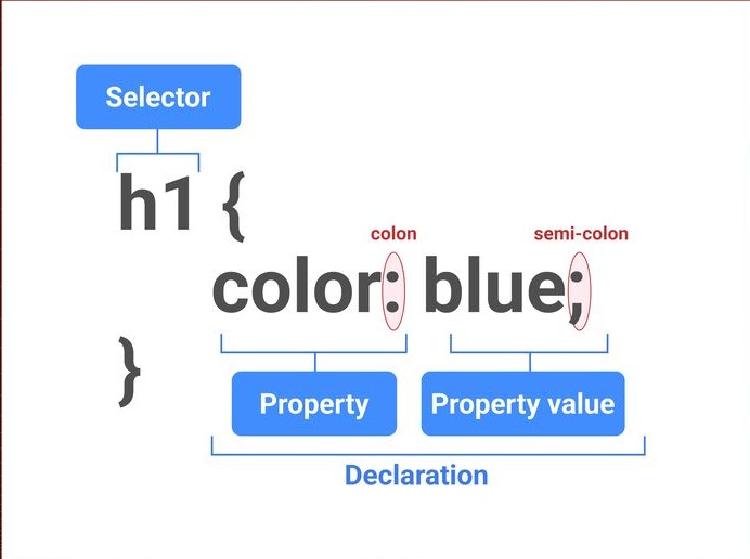CSS Syntax Example