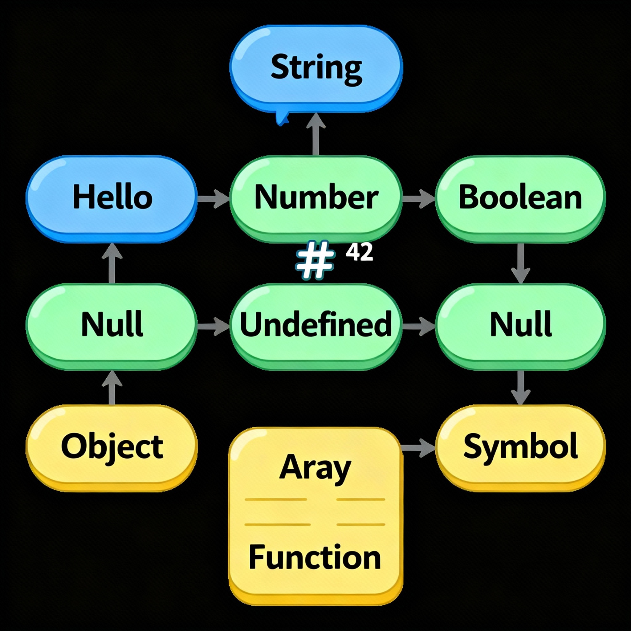 Data Types Diagram