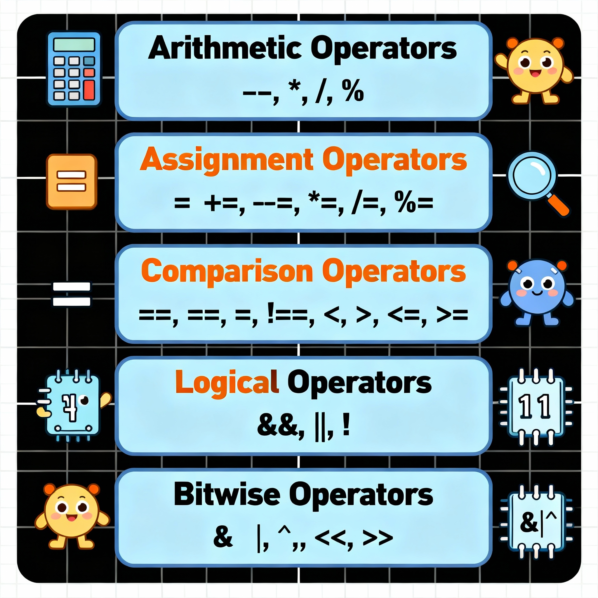 Operators Diagram